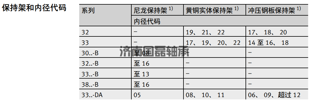 ina双列角接触球轴承的工作温度及保持架类型