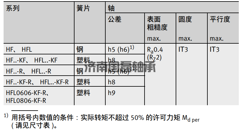 INA冲压外圈滚针离合器轴设计与轴公差